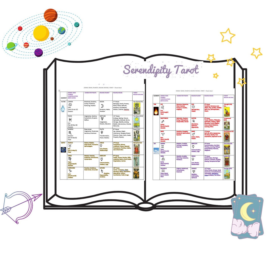 Zodiac Signs Ruling Houses Tarot Cheatsheet Etsy