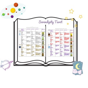 Zodiac Signs, Planets, Ruling Houses, Tarot - Cheatsheet!