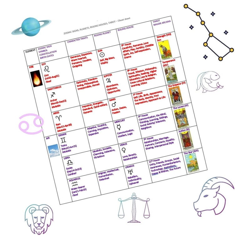 Zodiac Signs, Planets, Ruling Houses, Tarot - Cheatsheet! - Etsy