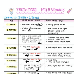 Pediatric Milestones nursing Notes - Etsy