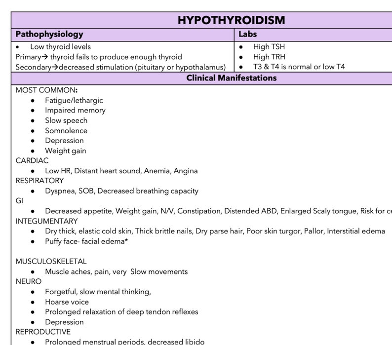 Hypothyroidism and Hyperthyroidism (nursing School Notes) - Etsy