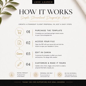 May include: An instructional graphic titled LUXX LAUNCH HOW IT WORKS with four steps for using a digital template. Steps include purchasing, accessing a PDF file, editing in Canva, and customizing content. Icons represent each step clearly.