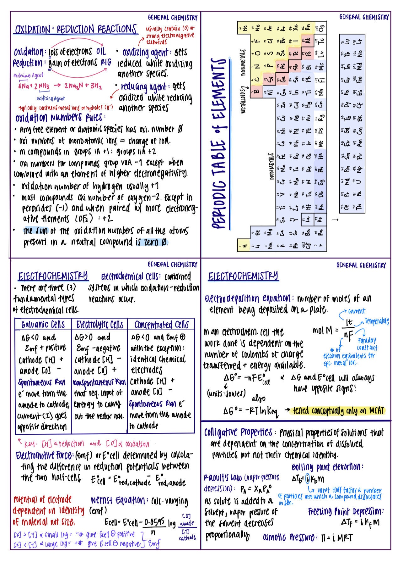MCAT General Chemistry Flashcard Pdfs Etsy