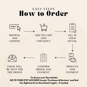 May include: A diagram showing the easy steps to order a digital print online. The steps include browsing and choosing a print, adding it to the cart and checking out, filling in your details, confirming the order and payment, and processing the payment. The diagram includes icons for each step, such as a shopping cart, a clipboard, and a smartphone.