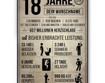 18. Geburtstag Geschenk | 18 Jahre Geburtstagsgeschenk personalisiert | Jahrgang 2008 Geschenkidee Geburtstagskarte