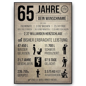 65. Geburtstag Geschenk | 65 Jahre Geburtstagsgeschenk personalisiert | Jahrgang 1961 Geschenkidee Geburtstagskarte