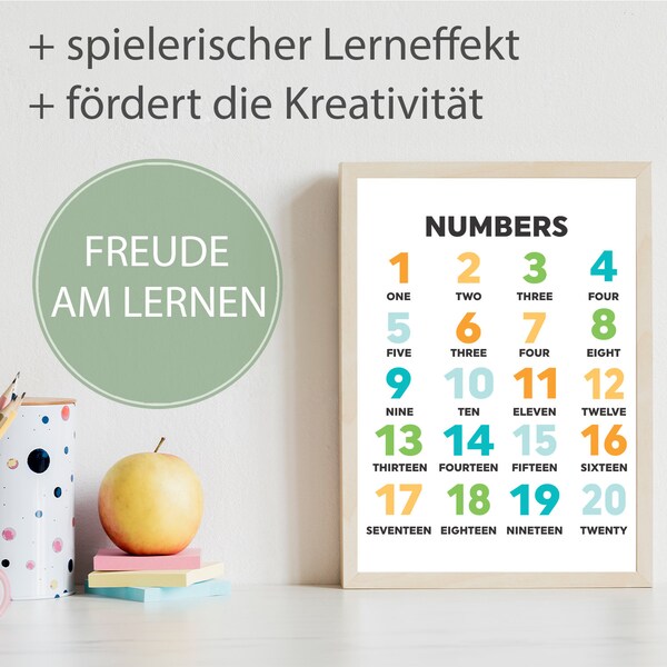 Tigerlino® Kinderposter Englische Zahlen Lernposter Kinderzimmer Wandbilder Einschulung Kindergarten Grundschule Mathematik Lernhilfe