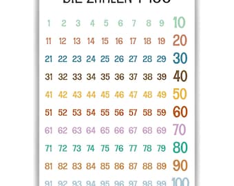 Die Zahlen von 1-100 Kinderposter Lernposter Kinderzimmer Wandbild Einschulung Kindergarten Grundschule Lernhilfe für Kinder