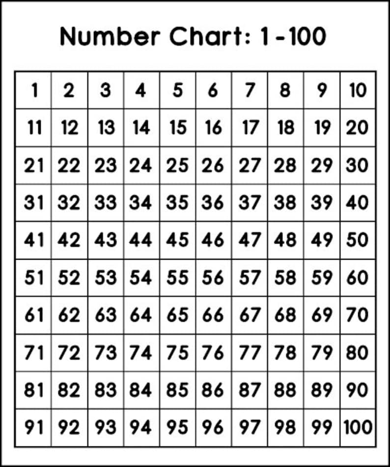 Number Grid 1 100 Printable Free