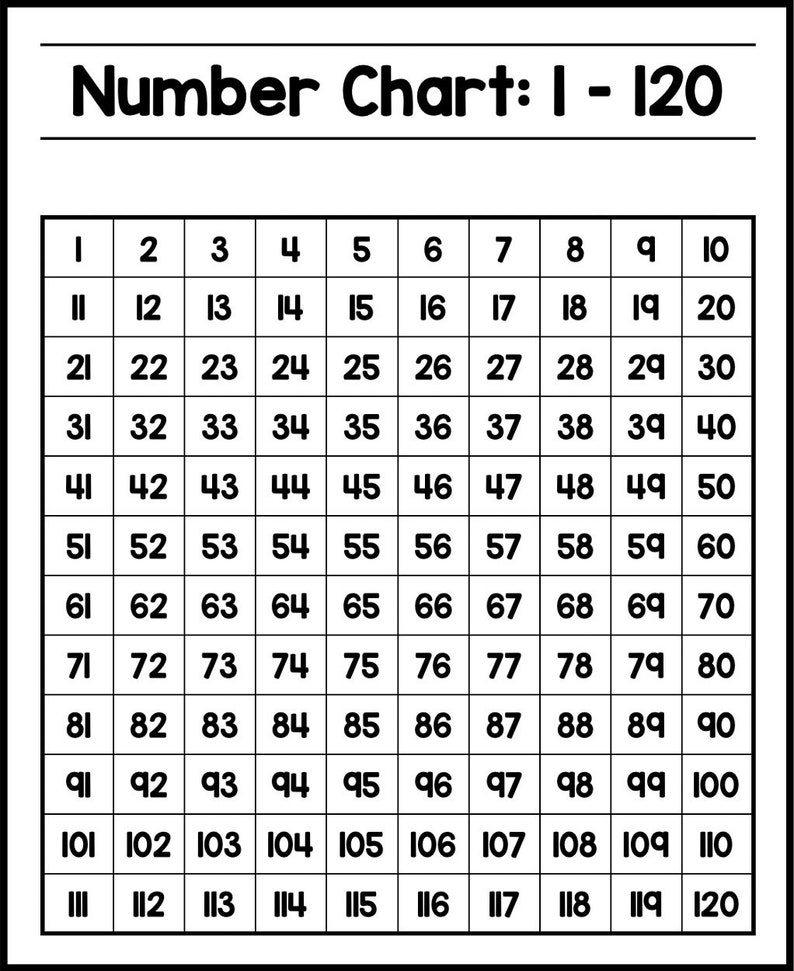Odd And Even Numbers Chart 1 100 Guruparents Number Chart Get To ...