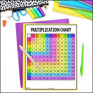 Multiplication Table Poster Times Tables Multiplication Chart for Kids Worksheets Printable Digital Download