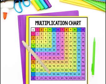 Tabla de multiplicar Póster Tablas de multiplicar Tabla de multiplicar para niños Hojas de trabajo Descarga digital imprimible