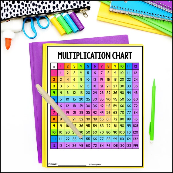 Multiplication Chart - Free Download & Printable