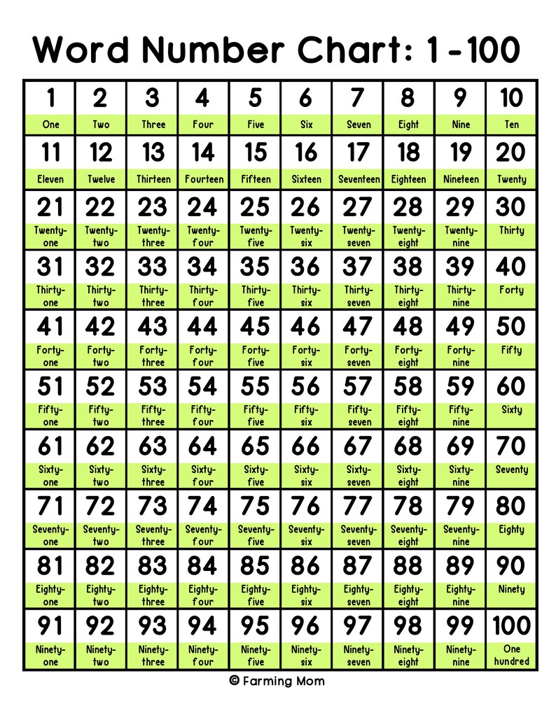 number chart 1 100 printable flash cards etsy