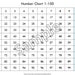 Number Charts 1-1000 Printable, Numbers Poster, Preschool Math, Numbers ...