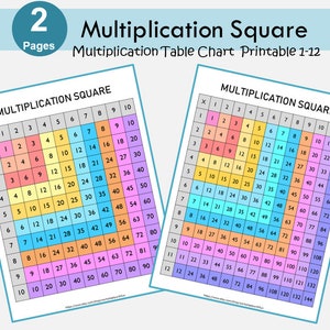 Cuadro de multiplicación, tabla de multiplicación, tabla de multiplicación imprimible, póster de datos de multiplicación, jardín de infantes, primer y segundo grado