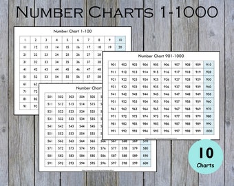 Number Charts 1-1000 Printable, Numbers Poster, Preschool Math, Numbers Recognition, Counting, Kids Homeschool, Classroom, Digital Downloads