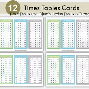 Multiplication Chart: Times Tables 1-12, Math Study Guide (PDF)