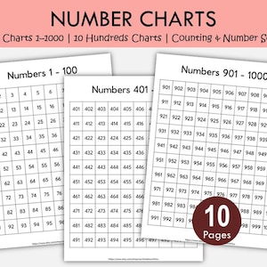 Number Charts 1–1000 Printable | Hundreds Counting Charts | Number Sequence Math Printables for Kids