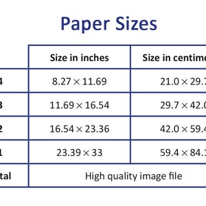 K&ouml;nnte beinhalten: Eine Tabelle mit den Standardpapiergr&ouml;&szlig;en in Zoll und Zentimetern. Die Gr&ouml;&szlig;en sind A4, A3, A2, A1 und Digital. Die digitale Gr&ouml;&szlig;e wird als hochwertige Bilddatei beschrieben.