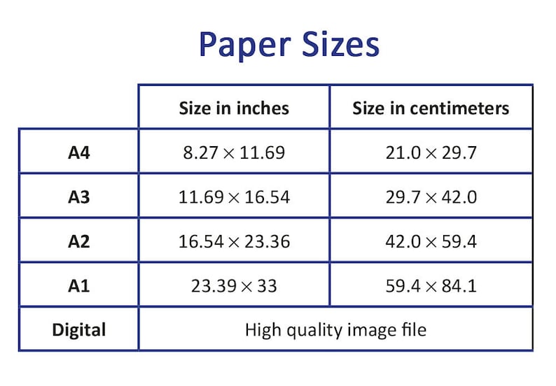 K&ouml;nnte beinhalten: Eine Tabelle mit den Standardpapiergr&ouml;&szlig;en in Zoll und Zentimetern. Die Gr&ouml;&szlig;en sind A4, A3, A2, A1 und Digital. Die digitale Gr&ouml;&szlig;e wird als hochwertige Bilddatei beschrieben.