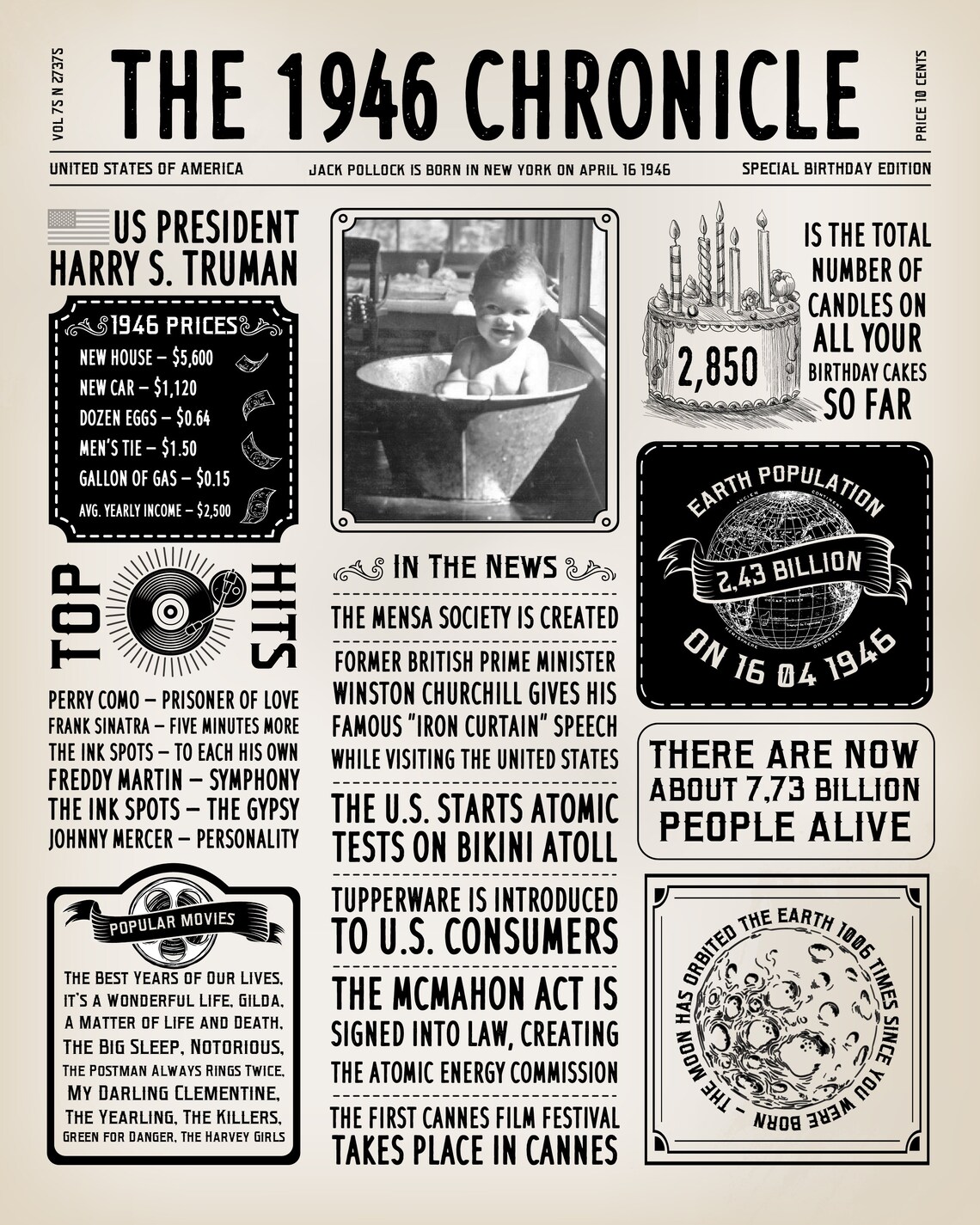 Back In 1946 Newspaper Page Last Minute 76th Birthday Gift Etsy UK Back In 1946 Newspaper Page Last Minute 76th Birthday Gift Etsy UK