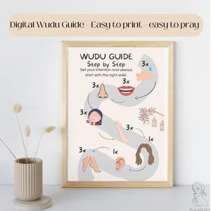 Wudu - Gebedswassing - Instructies - Stap voor stap - Islam - Abdest - Wudhu - Wudoo - Moslimreiniging - Salah - Bidden - Afdrukken - Grafiek