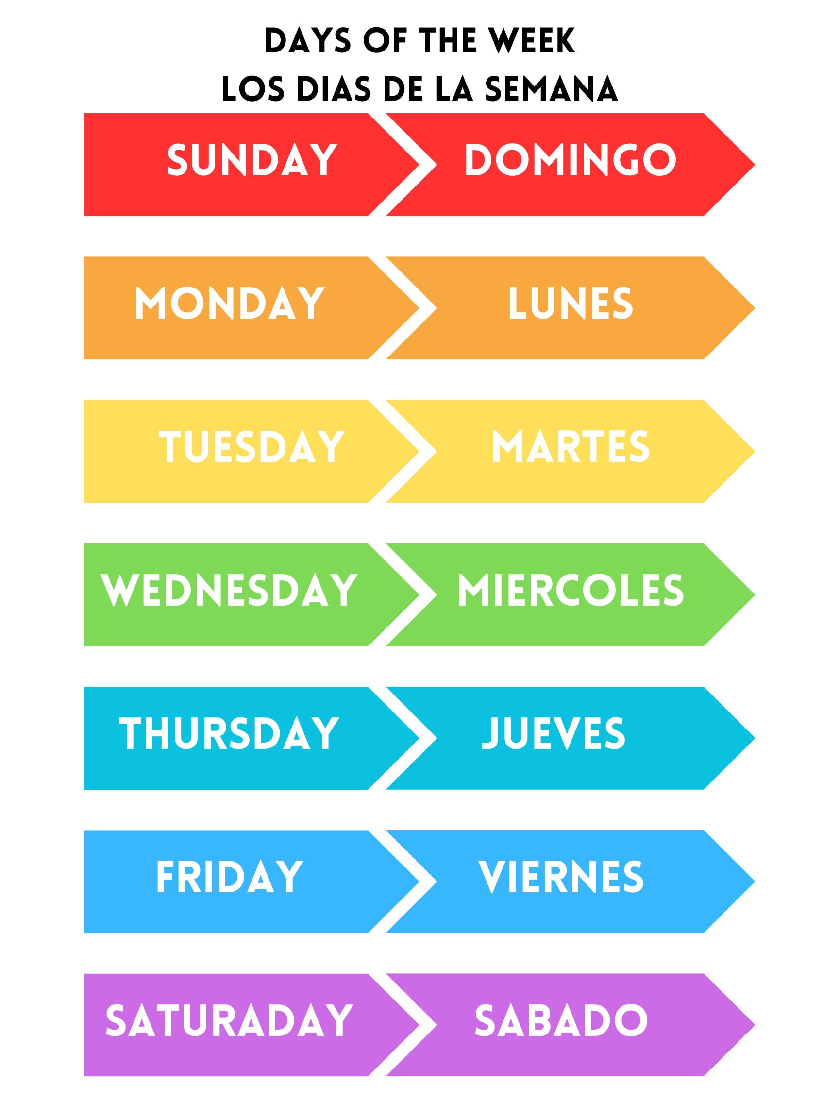 Los días de la semana – The days of the Week in Spanish