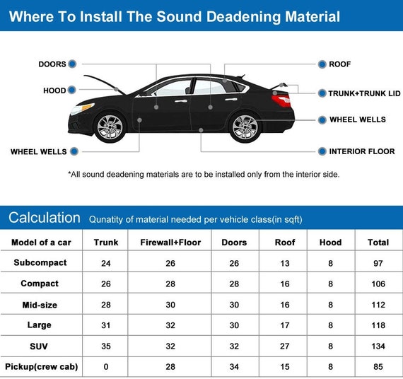 Car Noise Sound Deadener Deadening Insulation Mat,sound Dampening Pad,sound  Deadening Mat,sound Insulation,sound Proof Foam Panels 39wide 