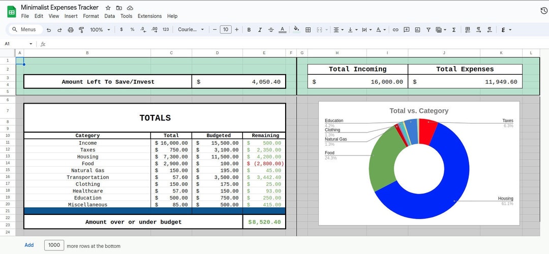 Minimalist Expense Tracker | Google Sheets Template (PDF) - Etsy