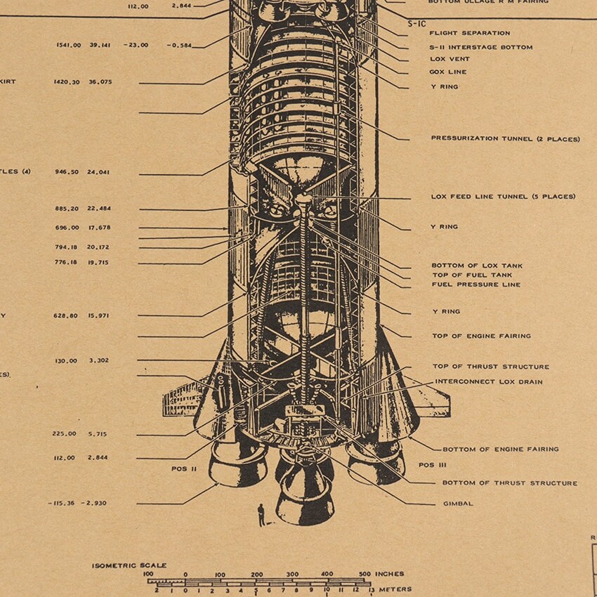 Apollo Saturn V Rocket Diagram