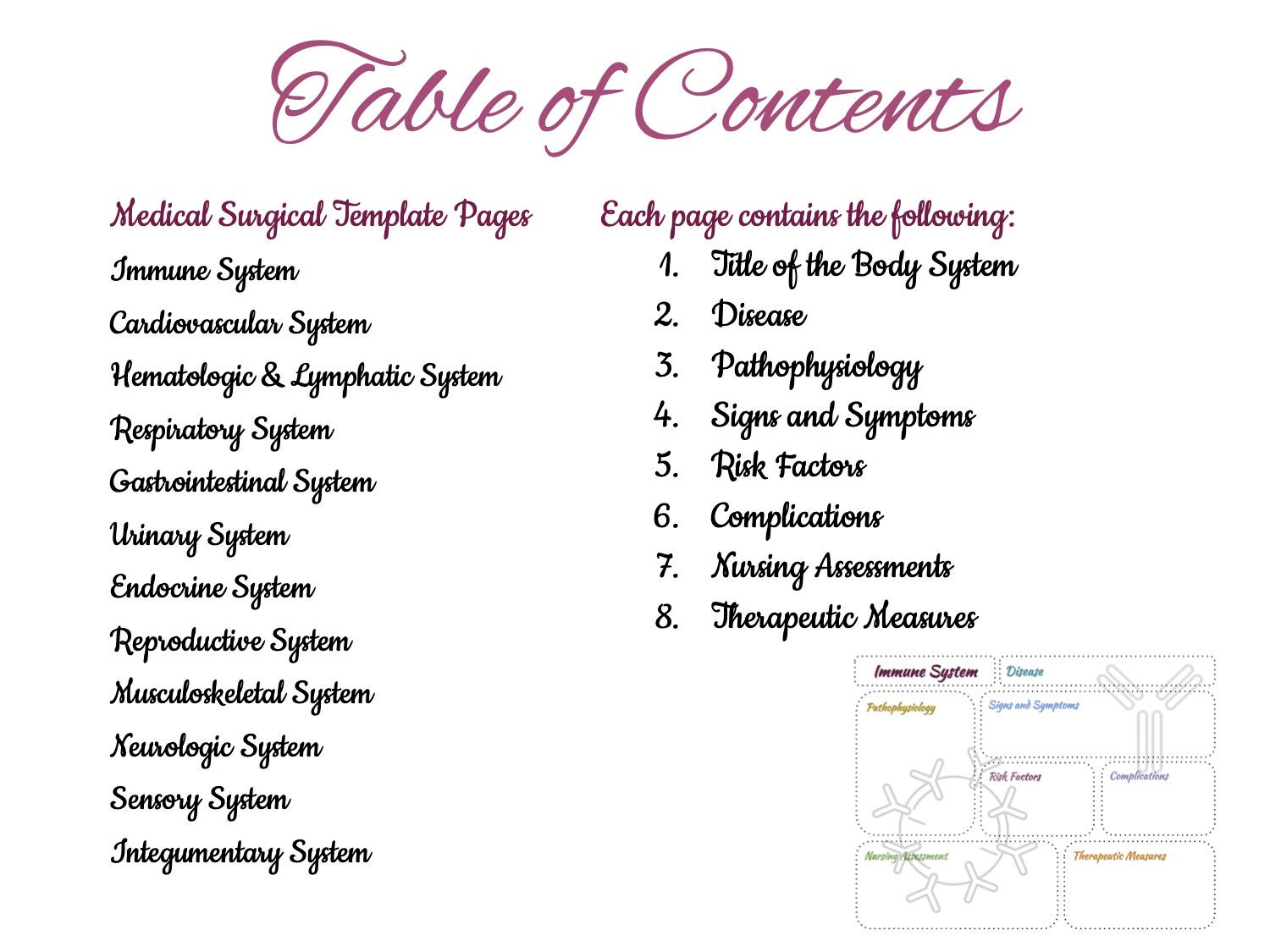 Medical Surgical Study Guide Printable Template Bundle | Etsy