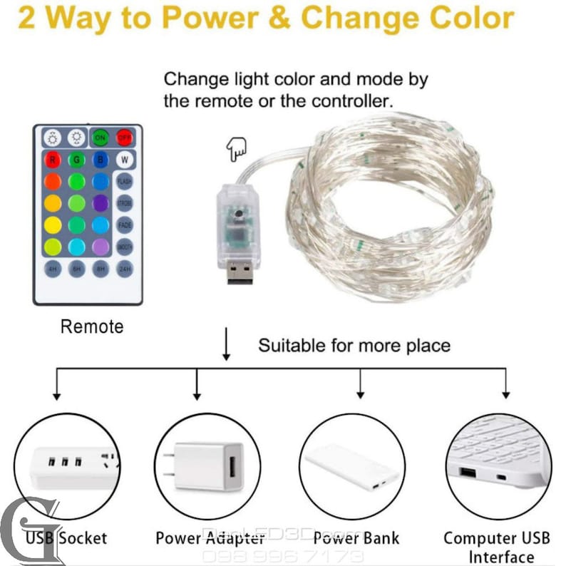 May include: A diagram showing two ways to power a string of LED lights. The lights can be powered by a USB socket, a power adapter, a power bank, or a computer USB interface. The lights can be controlled by a remote control with buttons for different colors and modes.