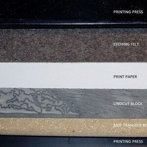 Linocut Numbering Linocut Relief Print Skyline (vancouver BC) Limited Edition - Etsy