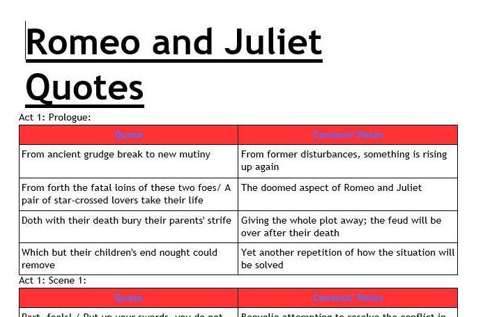 Romeo And Juliet Quotes Act 1 Romeo And Juliet Key Quote For Each Act And Scene | Etsy Uk