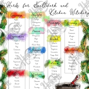 BOS Herbs for Spellwork and Kitchen Witchery