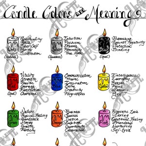 Cores e significado das velas BOS