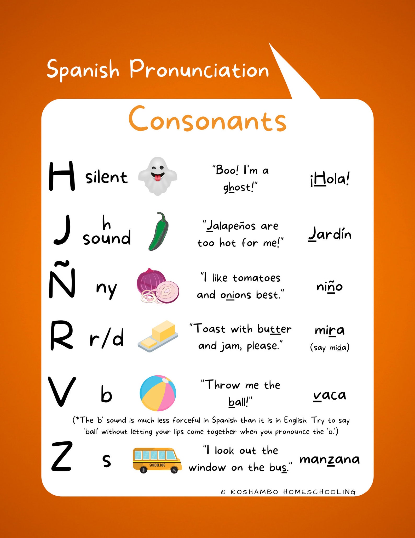 presentation in spanish pronunciation