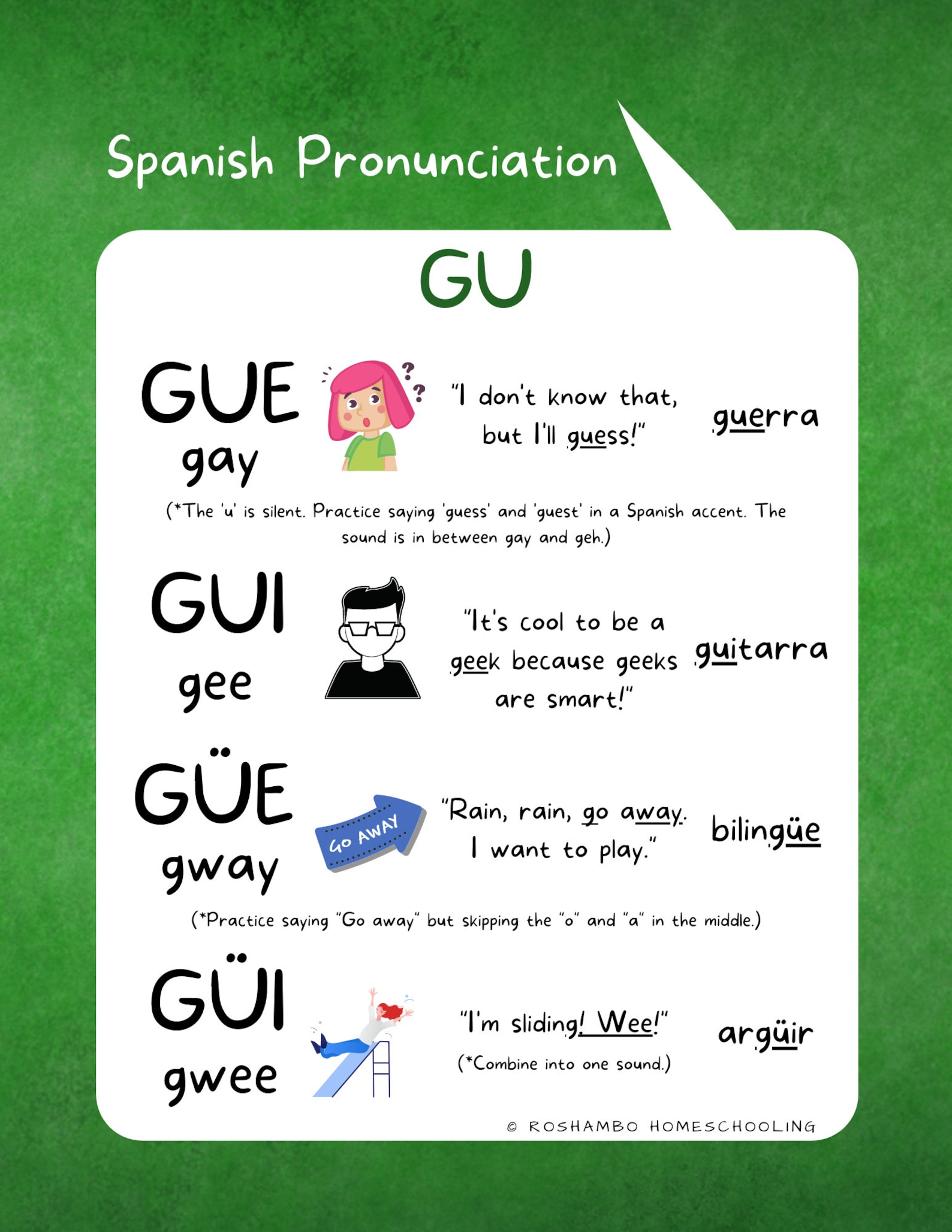 Spanish Pronunciation Posters Set of 6 Spanish Alphabet - Etsy