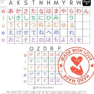 Carta japonesa de Hiragana: codificada por colores. Imprimir en color O en blanco y negro | Creado por profesor de idiomas certificado