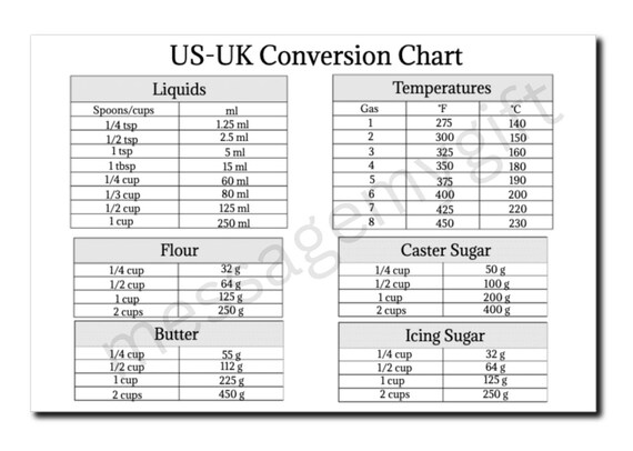 Recipe Book to Write in Your Own Recipes, Handy Kitchen Conversion Chart  Magnet