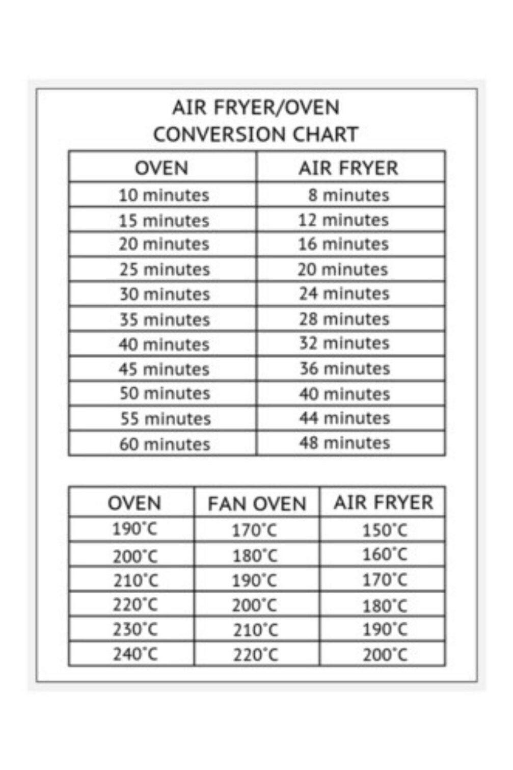 Air Fryer/oven Conversion Guide Etsy UK