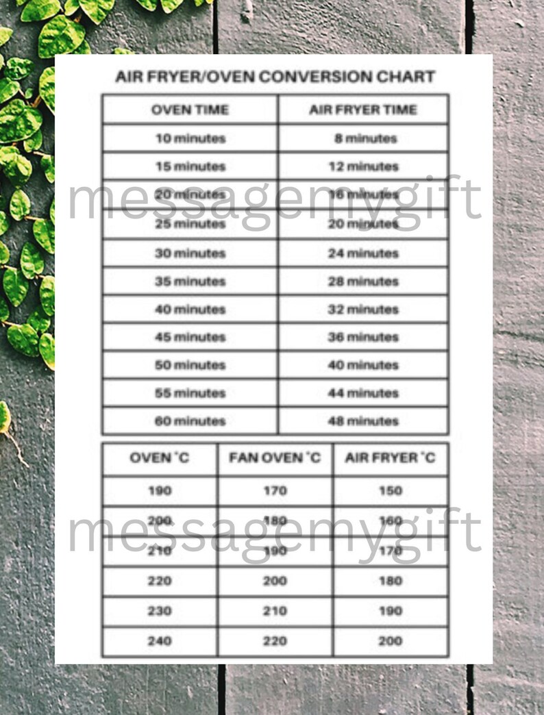Magnetic Air Fryer/oven Conversion Guide - Etsy UK