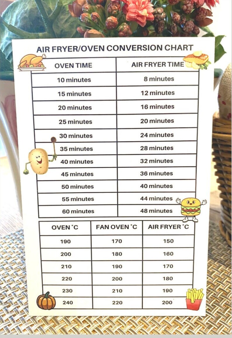 Air Fryer/oven Conversion Guide Etsy UK