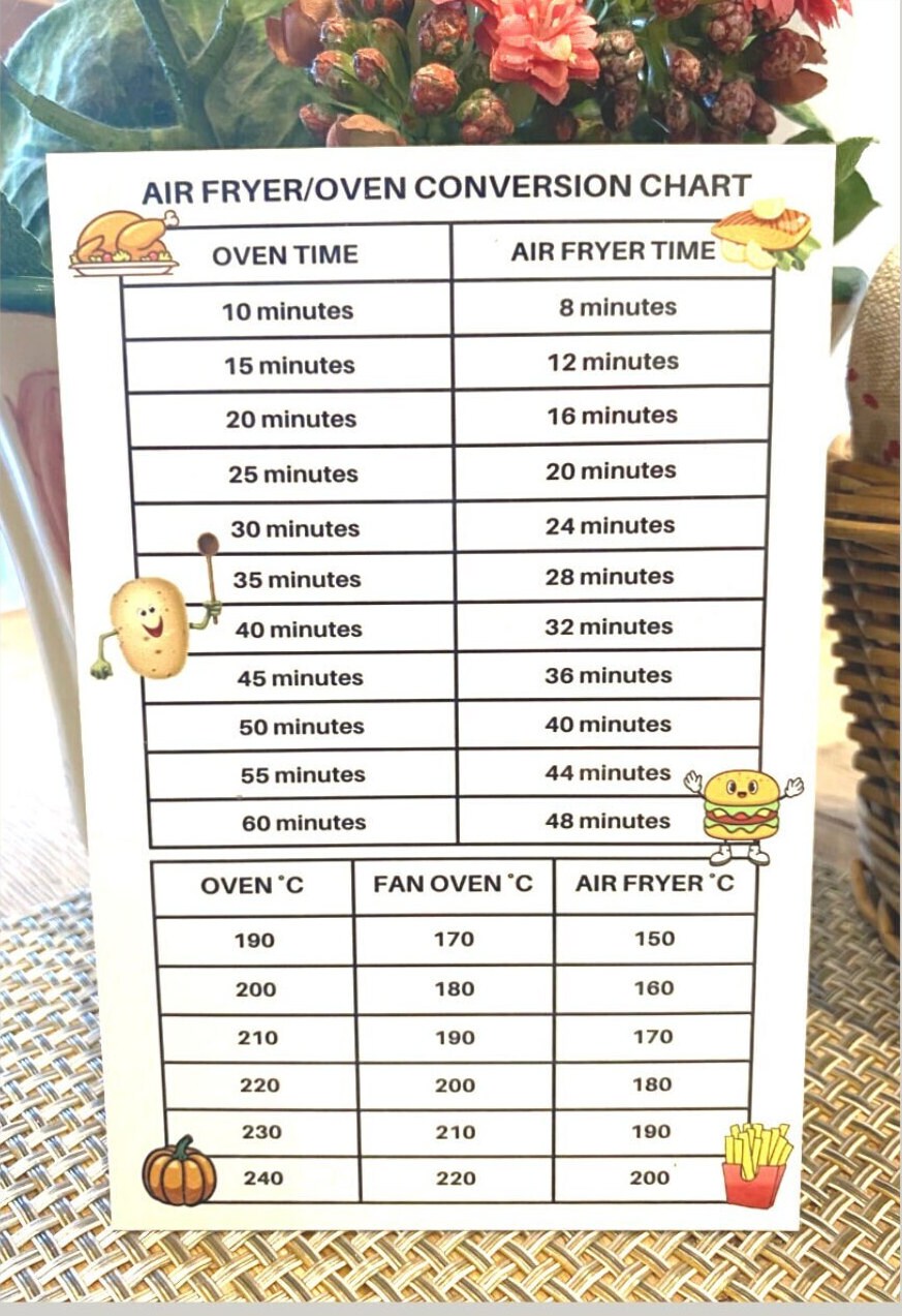 Air Fryer/oven Conversion Guide Etsy UK