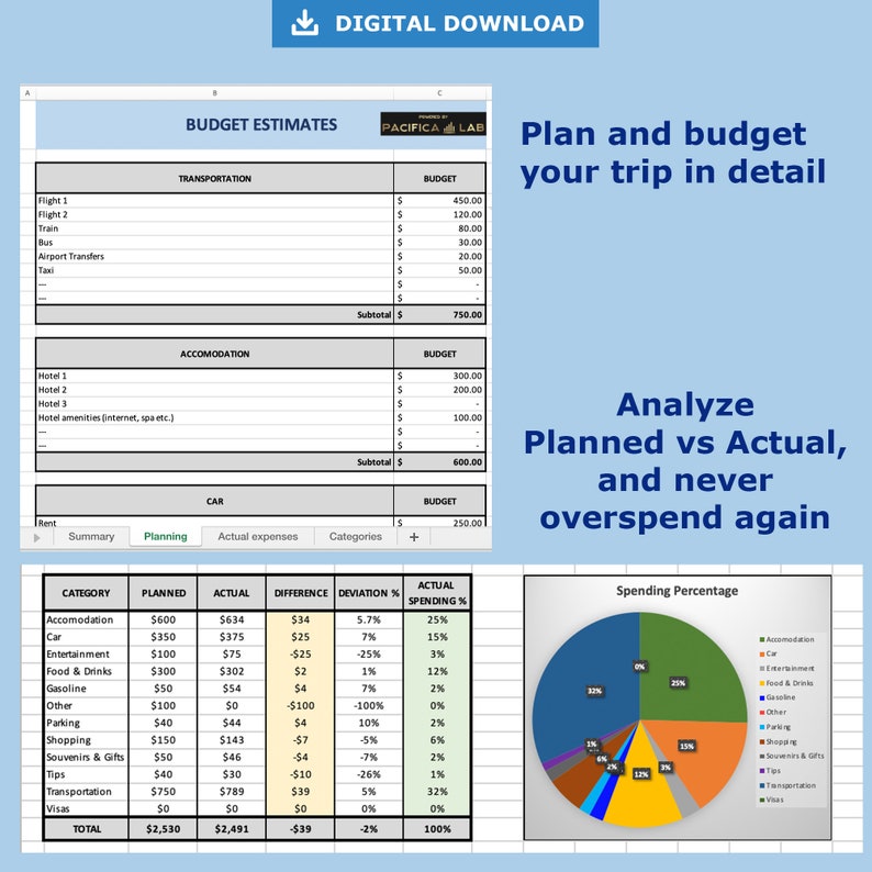 Travel Budget Calculator Your Trip Planner Expense Tracker Etsy Australia