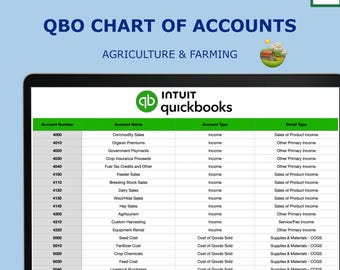 Bauernhof Plan für QuickBooks Online | COA Vorlage | CSV Import