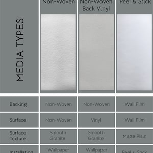 Może przedstawiać: Wykres por&oacute;wnujący trzy r&oacute;żne rodzaje nośnik&oacute;w tapet: bez tkanej, bez tkanej z tyłu winylowym i samoprzylepne. Wykres zawiera listę podparcia, powierzchni, faktury powierzchni i metody instalacji dla każdego typu.