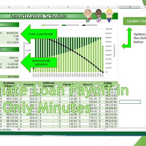 May include: A green and white spreadsheet with the title "Amortization Schedule". The spreadsheet shows a loan amount of $90,000.00, an annual interest rate of 3.5%, a loan period of 30 years, and a start date of 9/1/2020. The spreadsheet also shows a loan summary with the monthly payment, number of payments, total interest, and total cost of the loan. The spreadsheet also shows a loan payoff date of 9/1/2050. The spreadsheet also shows a chart with the principal payment, interest payment, and ending balance. The chart shows the loan being paid off over time. The spreadsheet also shows a section for "Calculate Loan Payoff in Only Minutes".