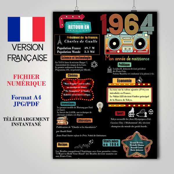 Poster 60ème anniversaire, affiche de retour en 1964, cadeau 60 ans , rétrospective 1964, affiche personnalisée en téléchargement numérique